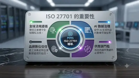 ISO/IEC 27701:2025 PIMS 隱私資訊管理改版技術解析